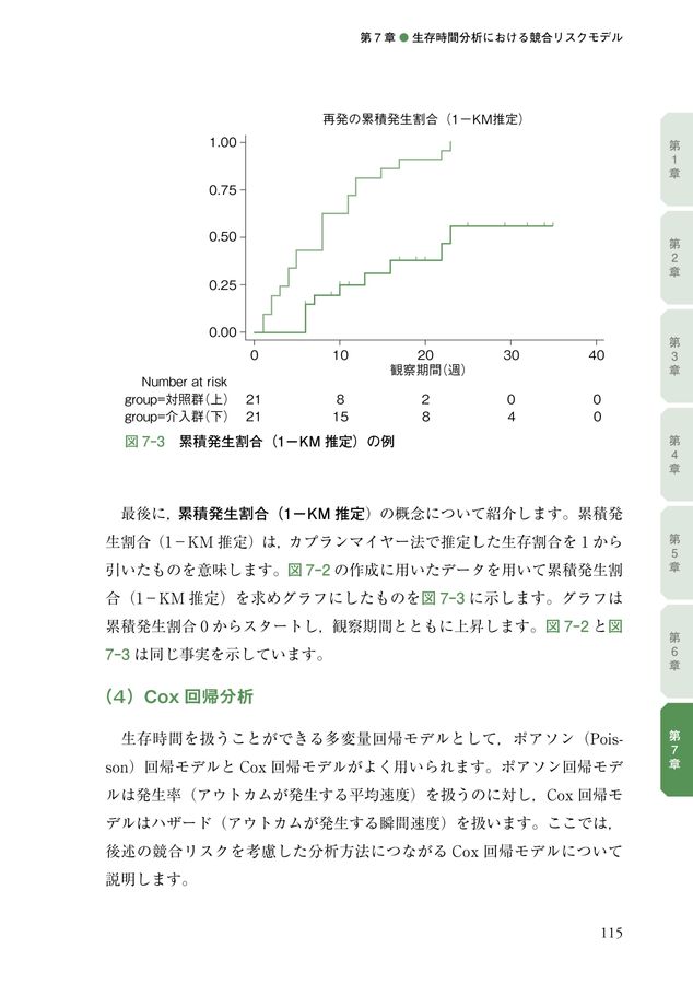 標準生化学 (標準医学シリーズ) | 藤田 道也 |本 | 通販 | Amazon