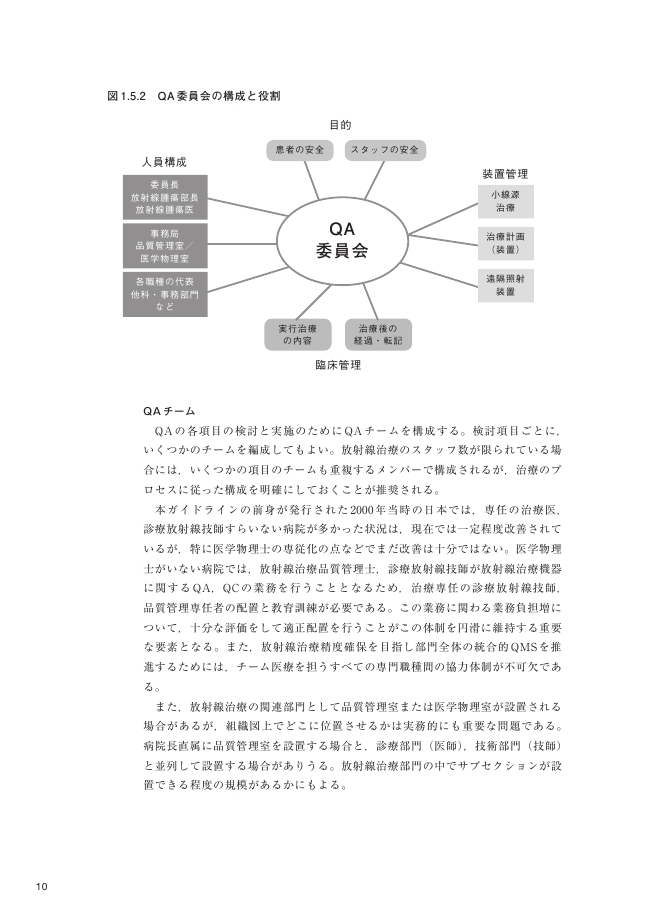 外部放射線治療におけるqaシステムガイドライン 外部放射線治療におけるqaシステムガイドライン