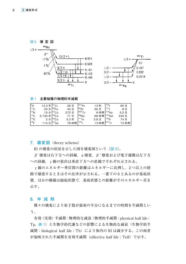 核医学ノート 第6版