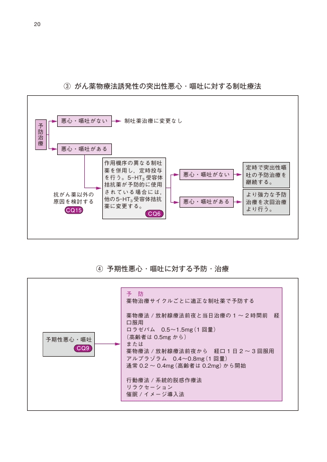 制吐薬適正使用ガイドライン2015年10月 第2版
