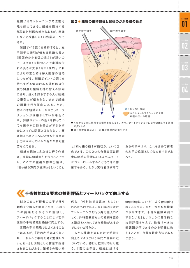 腹腔鏡下直腸癌手術徹底レクチャー[手術総論・TME・ISR編]DVD付