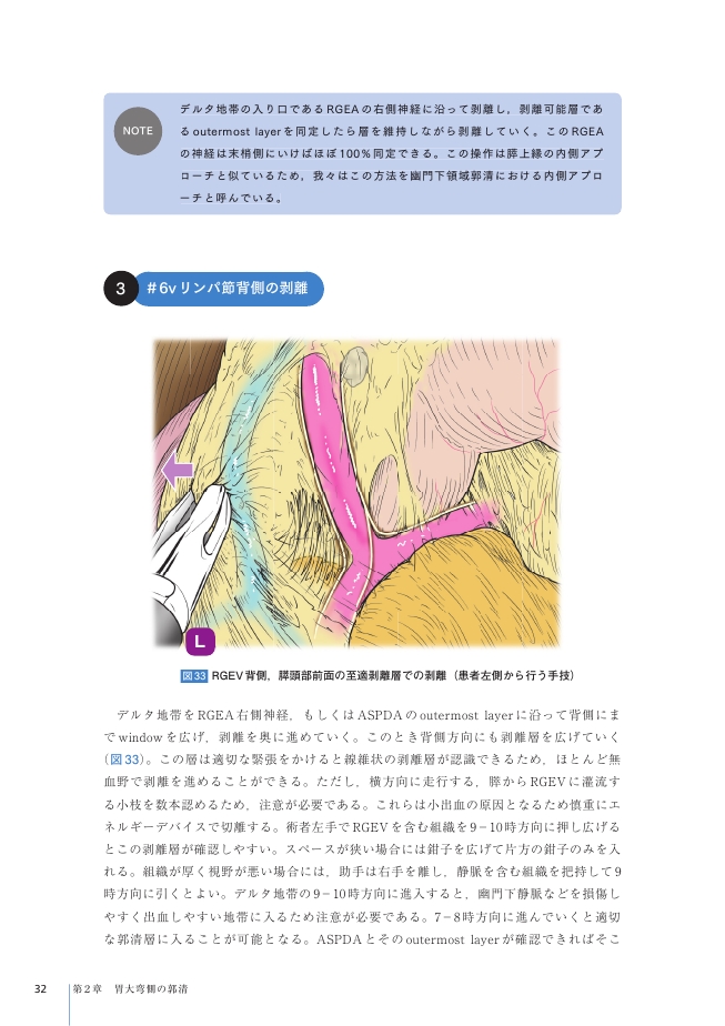 FUJITA&#39;S TEXT 1 腹腔鏡下幽門側胃切除 (FUJITA’S TEXT 1) FUJITA'S TEXT 1 腹腔鏡下幽門側胃切除 (FUJITA'S TEXT 1