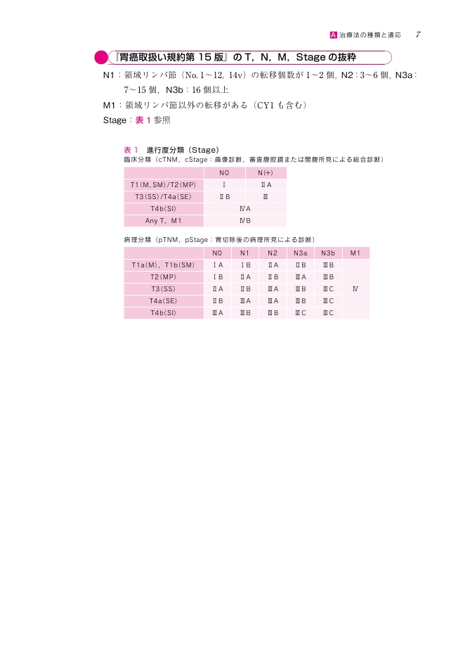 胃癌治療ガイドライン 医師用 2018年1月改訂 第5版