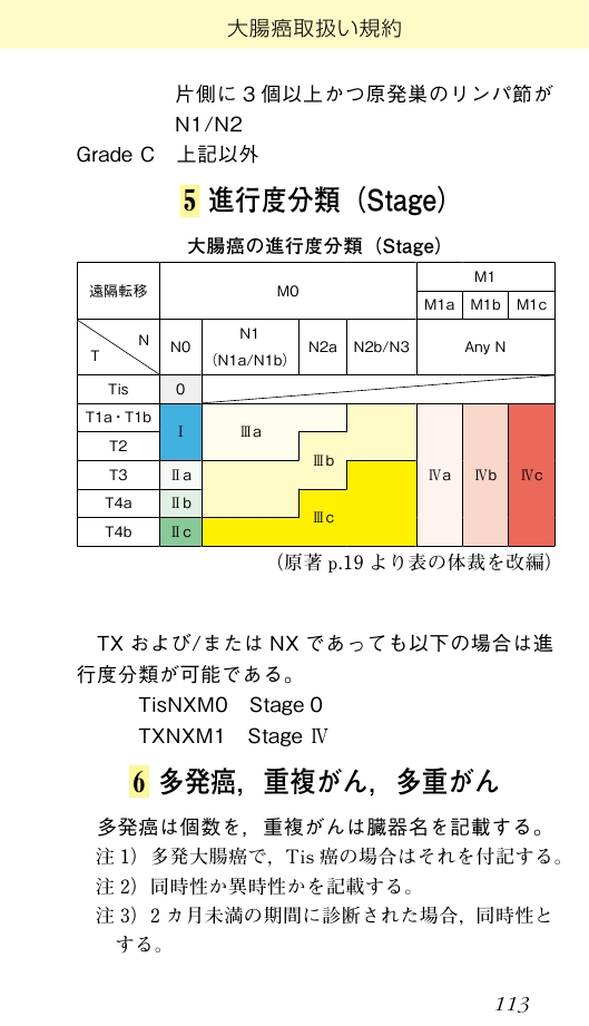 73%以上節約 癌取扱い規約=抜粋 消化器癌 乳癌 第13版 金原出版編集部 broadcastrf.com 73%以上節約 癌取扱い規約=抜粋 消化器癌 乳癌 第13版 金原出版編集部 broadcastrf.com
