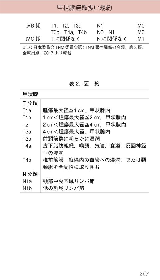 がんを見逃さない─頭頸部癌診療の最前線 (ENT臨床フロンティア