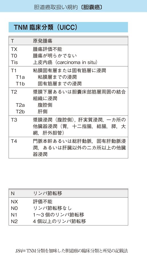 領域横断的がん取扱い規約 癌取扱い規約抜粋 消化器癌・乳癌 第14版 | 金原出版編集部 |本
