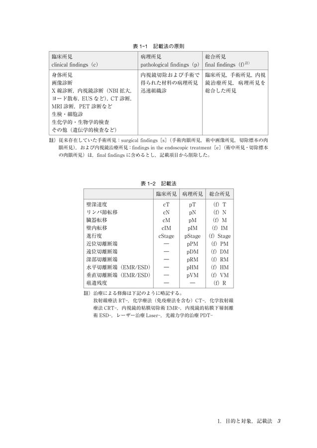 38♥♥♥♥食道腫瘍の臨床病理♥♥♥♥ 38♥♥♥♥食道腫瘍の臨床病理♥♥♥♥