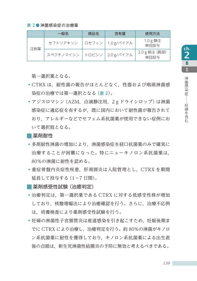 産婦人科感染症マニュアル