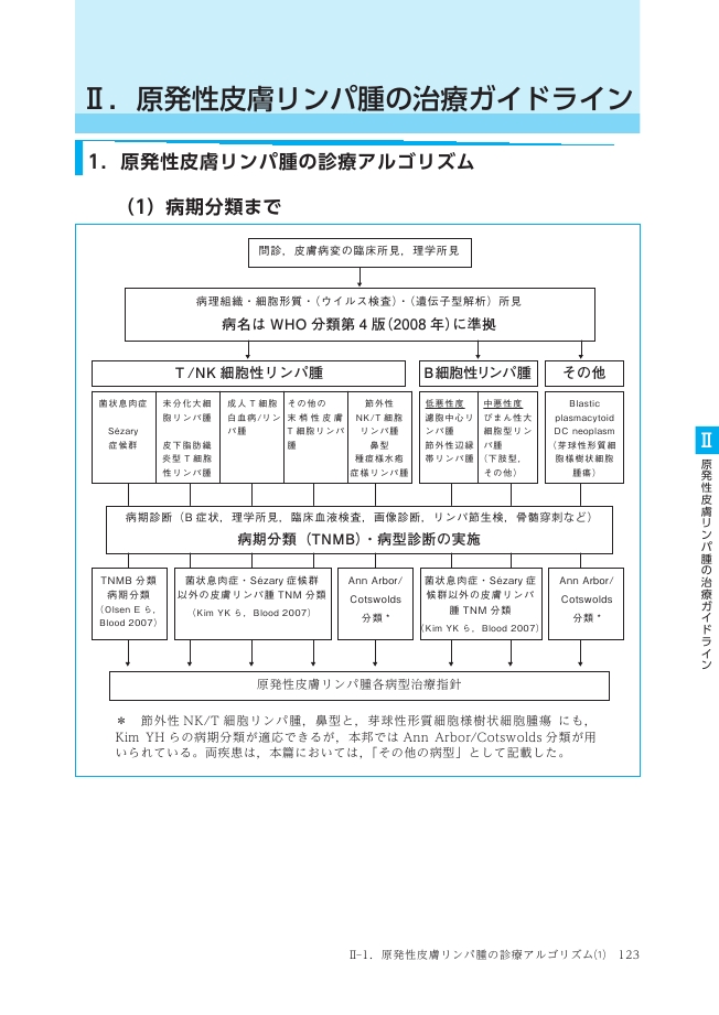皮膚悪性腫瘍取扱い規約（第2版） 皮膚悪性腫瘍取扱い規約（第2版） | 書肆 奇縁堂