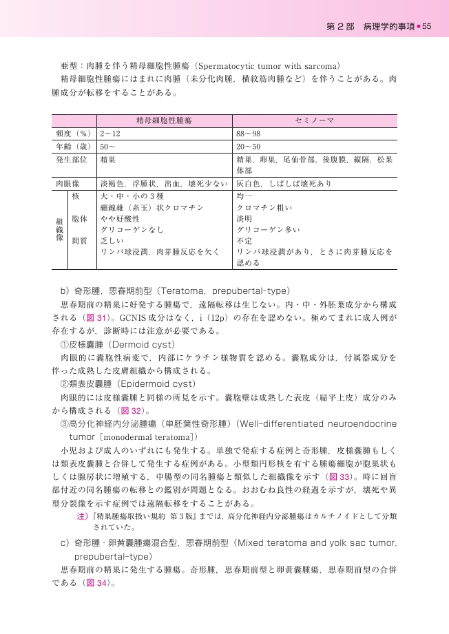 脳腫瘍取扱い規約 第4版 | 日本脳神経外科学会, 日本病理学会