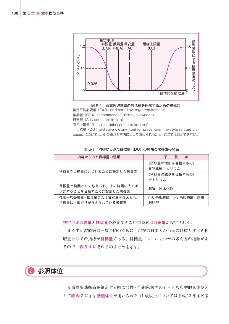 よくわかる専門基礎講座 栄養学