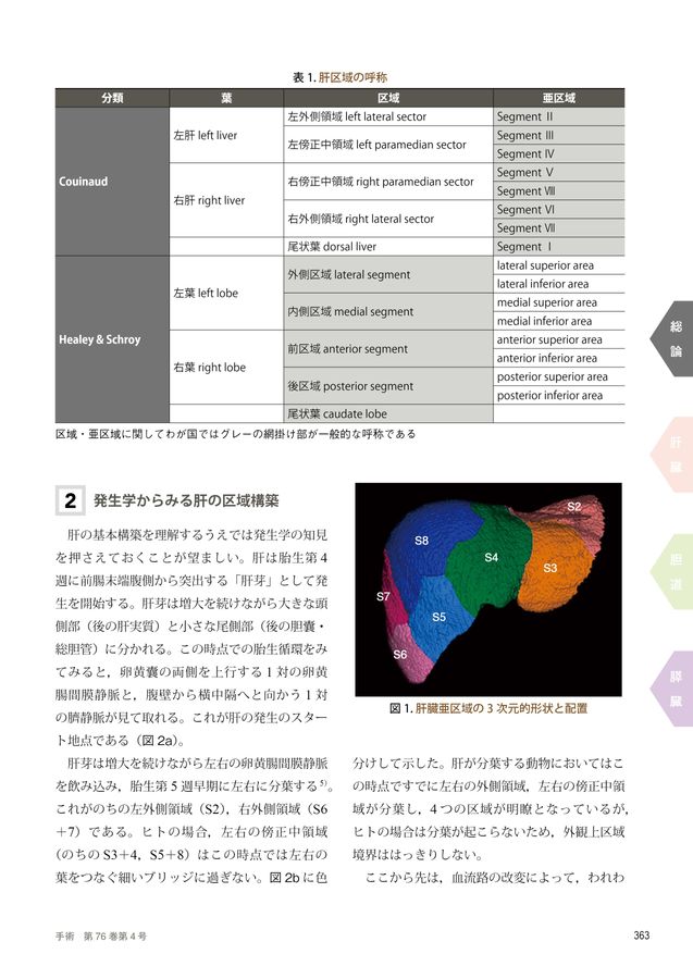 標準術式アトラス　最新版 臨床外科 2021年 10月号(増刊号) 特集 Stepごとに要点解説 標準