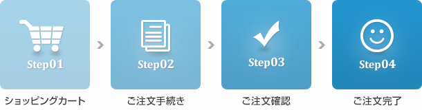 ご注文の手順